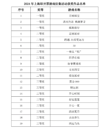 2024年新澳門天天開彩免費(fèi)資料,探索未來游戲世界，新澳門天天開彩的高速方案解析與響應(yīng)策略,重要性分析方法_版子96.35.23