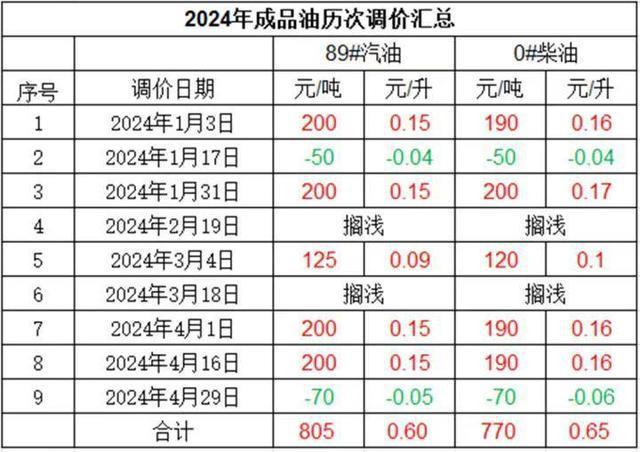 2024天天彩資料大全免費(fèi),高效計(jì)劃實(shí)施指南，2024天天彩資料大全免費(fèi)進(jìn)階款,綜合性計(jì)劃定義評(píng)估_VIP69.13.63