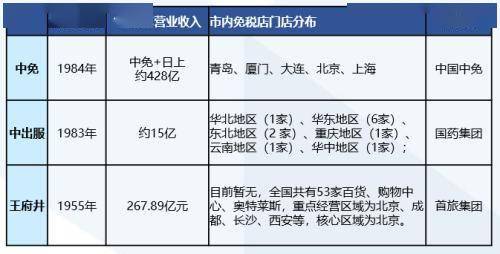 2025新澳資料大全免費(fèi)