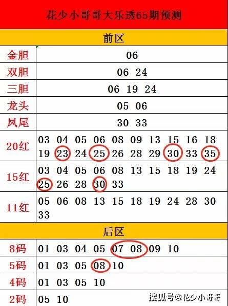 今晚一定出最準(zhǔn)的生肖,今晚一定出最準(zhǔn)的生肖，深入解析數(shù)據(jù)設(shè)計(jì)版簿中的秘密,實(shí)地評(píng)估說明_出版社83.54.42