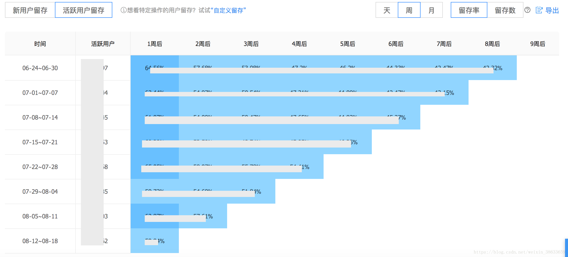 暗戀主唱選手 第57頁