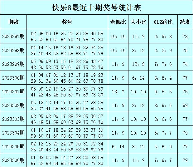 新澳門六開獎(jiǎng)號(hào)碼記錄