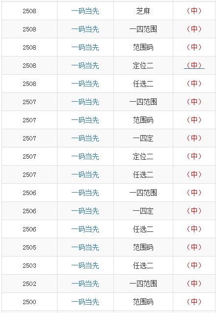 澳門一碼一碼100準(zhǔn)確 官方