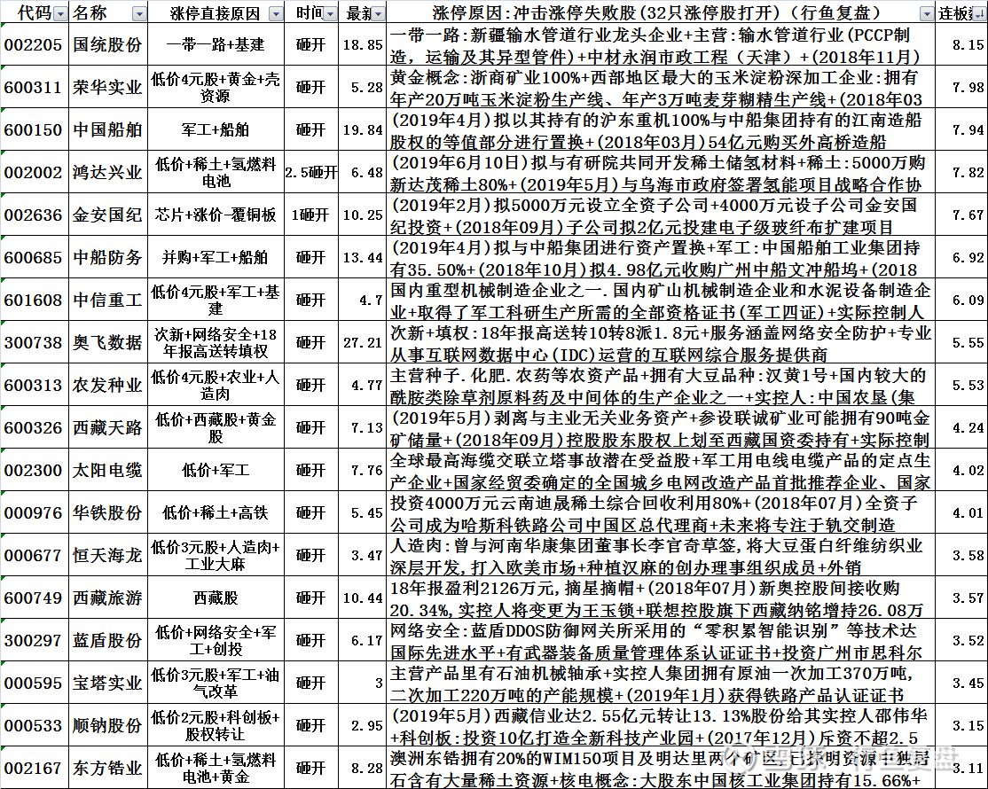 抓碼王每期自己更新,探索抓碼王更新與WearOS連貫方法評估，技術前沿的洞察與解析,高速方案規劃_iPad88.40.57