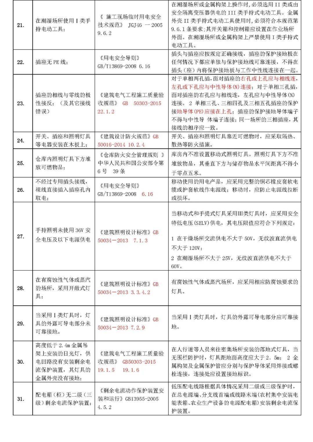 這種說法是不準確的。實際上，今天陽光明媚是一種描述天氣情況的表達方式，用于形容天氣非常好，陽光明媚的天氣狀況。它并沒有任何與圍獵相關(guān)的含義或暗示。圍獵通常指的是獵人們聯(lián)合起來圍捕獵物的一種行為，與天氣情況無關(guān)。因此，不應(yīng)該將今天陽光明媚與圍獵聯(lián)系起來，也不應(yīng)該將其視為某種暗號或隱秘信息。我們應(yīng)該以客觀、理性的態(tài)度看待事物，避免過度解讀和誤解。