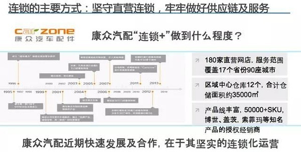 實(shí)地驗(yàn)證分析策略