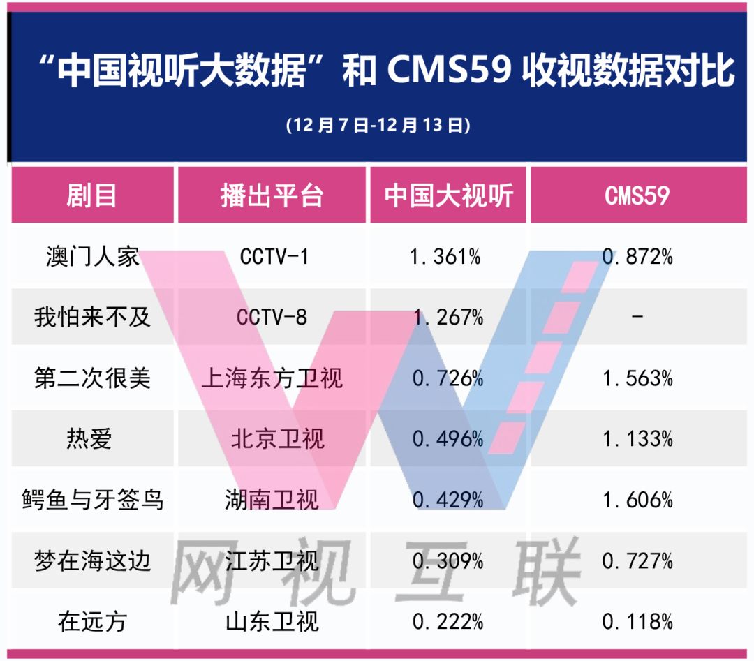 澳門資料