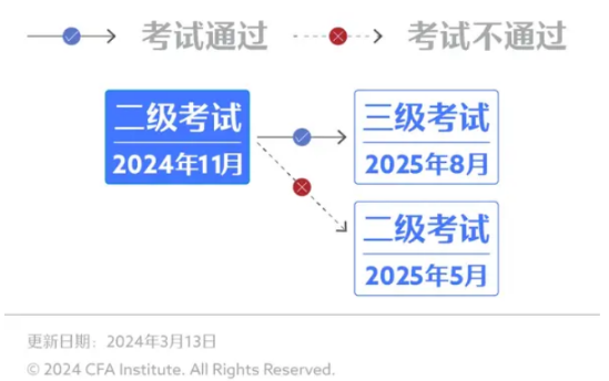 平衡性策略實施指導(dǎo)