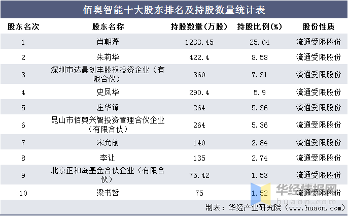 2025一碼一肖100%精準,收益成語分析落實_潮流版3.739