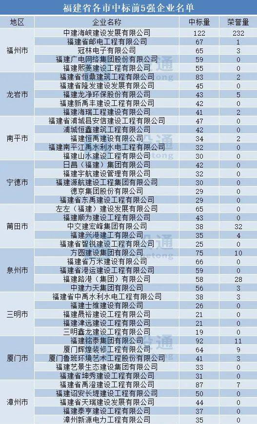 新澳彩資料免費大全,全面實施分析數據_版簿73.22.82