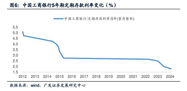 中小銀行的存款利率因時間、地區等因素而異，但一般來說，為了吸引更多的存款，中小銀行的存款利率可能會高于大型銀行。至于存款利率超過7%的情況，在某些時候和某些銀行確實存在，但這種情況并不是常態。，如果您想了解具體的中小銀行存款利率，建議直接前往該銀行官網查詢或咨詢當地的銀行工作人員。同時請注意，高收益往往伴隨著高風險，在選擇存款時，除了利率之外，還需要考慮銀行的安全性、信譽度等因素。