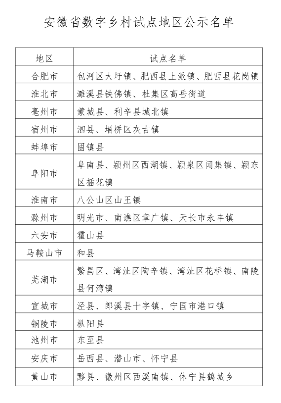 特斯拉確實發(fā)布了召回部分車輛的相關(guān)公告。據(jù)最新消息，特斯拉在全球范圍內(nèi)召回了超過7萬輛汽車，涉及的部分車型包括Model Y和Model 3的部分版本。至于具體的召回原因和細節(jié)，可以查閱特斯拉官網(wǎng)發(fā)布的召回公告以獲取更多信息。，如果自己的車輛在此次召回范圍內(nèi)，請盡快前往特斯拉服務(wù)中心進行必要的檢查和維修。同時，如果對此次召回有任何疑問或需要幫助，可以聯(lián)系特斯拉的客服進行咨詢。，以上信息僅供參考，如有更多問題請咨詢特斯拉官方客服。