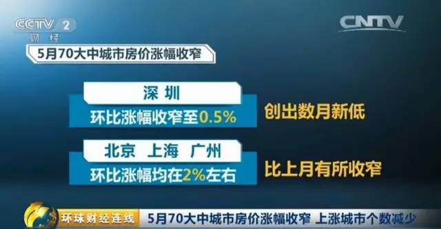 關(guān)于男子回應(yīng)住北京0.5環(huán)的問題，實(shí)際上，北京并沒有所謂的0.5環(huán)這樣的具體地理位置劃分。通常說的幾環(huán)是指北京市的地理區(qū)域劃分，例如一環(huán)、二環(huán)、三環(huán)等。，如果該男子是在描述一個特定的區(qū)域或者是在開玩笑，可能需要更多的上下文信息來準(zhǔn)確理解他的意思。如果他是想表達(dá)他住在離市中心非常近的地方，那么他可能是想表達(dá)他住在一個非常繁華、房價昂貴的區(qū)域。，請注意，北京作為中國的首都，其房地產(chǎn)市場的價格波動較大，不同區(qū)域之間的房價差異顯著。因此，無論該男子實(shí)際住在哪個區(qū)域，他的回應(yīng)可能需要結(jié)合具體的語境來理解。