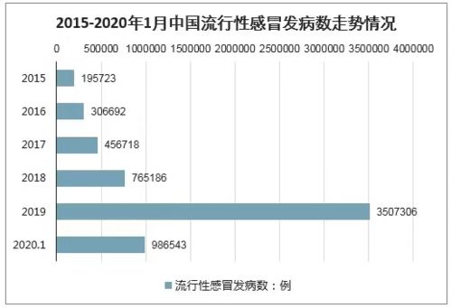 根據我所掌握的知識，我無法預測江蘇流感病例數的具體趨勢。，流感的發病率受到多種因素的影響，包括氣候變化、人群免疫力、病毒變異等。因此，要準確判斷江蘇流感病例數是否將持續上升，需要參考專業的公共衛生機構發布的最新數據和趨勢分析。，建議您關注當地衛生部門或疾病預防控制中心的公告，以獲取有關流感的最新信息和建議。同時，個人也要做好預防措施，如保持良好的個人衛生習慣，避免接觸感染源，及時接種疫苗等，以保護自己和他人的健康。