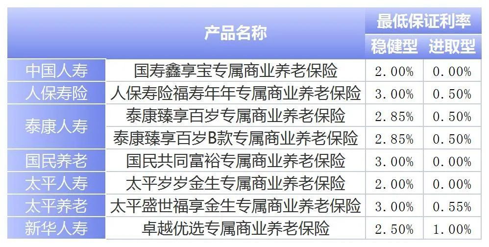 部分銀行提供的個(gè)人養(yǎng)老金存款利率達(dá)到4%，這意味著在這些銀行里存儲個(gè)人養(yǎng)老金可以獲得相對較高的收益。但請注意，具體的利率和優(yōu)惠政策可能會(huì)因銀行和政策的不同而有所差異。此外，投資有風(fēng)險(xiǎn)，選擇銀行和養(yǎng)老金產(chǎn)品時(shí)請謹(jǐn)慎對待，并仔細(xì)閱讀相關(guān)條款和規(guī)定。，對于個(gè)人養(yǎng)老金的具體利率水平，建議直接咨詢相關(guān)銀行或訪問其官方網(wǎng)站以獲取更準(zhǔn)確的信息。同時(shí)，也可以考慮咨詢專業(yè)的金融顧問或理財(cái)師，以了解最適合自己的養(yǎng)老金投資方案。