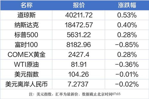 是的，對于許多旅行者來說，過境免簽政策確實帶來了很大的便利和吸引力。對于某些國家或地區(qū)來說，允許游客在特定時間內(nèi)過境免簽停留，可以極大地促進旅游業(yè)的發(fā)展和吸引更多的游客前來參觀。這種政策可以使得游客有更多的時間在當?shù)赜^光旅游，增加消費和購物等，從而推動當?shù)亟?jīng)濟的發(fā)展。同時，對于旅行者來說，無需繁瑣的簽證手續(xù)和等待時間，可以更加便捷地前往目的地，提高旅游體驗的質(zhì)量和滿意度。因此，對于像為期240小時的過境免簽政策這樣的措施，其帶來的積極影響確實是非常顯著的。