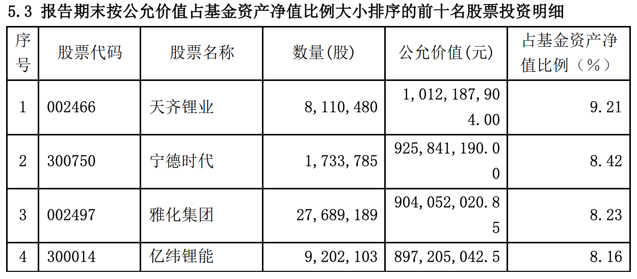 美聯航將在今年二季度末開始試用星鏈服務，具體時間可能在二季度末的某個時間點，也就是今年二月末左右。具體時間可能會因實際情況有所調整，建議關注航空公司的最新消息。