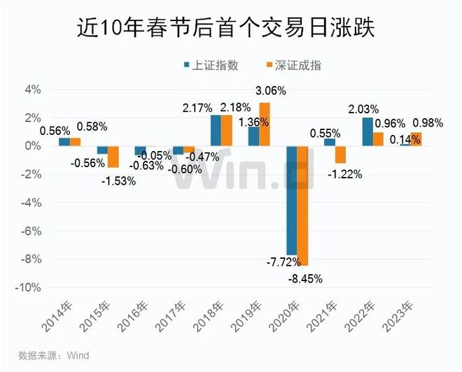 截至當(dāng)前時(shí)間，我暫未了解到關(guān)于四大行在2024年A股均漲超40%的確切信息。股市行情是動(dòng)態(tài)變化的，會(huì)受到多種因素的影響，包括宏觀經(jīng)濟(jì)狀況、政策調(diào)整、公司業(yè)績(jī)等等。因此，具體的漲幅數(shù)據(jù)需要根據(jù)實(shí)時(shí)的市場(chǎng)情況和官方發(fā)布的信息進(jìn)行分析和判斷。，如果您對(duì)四大行的股票表現(xiàn)感興趣，建議您關(guān)注相關(guān)的財(cái)經(jīng)媒體、專(zhuān)業(yè)機(jī)構(gòu)以及官方公告，以便及時(shí)獲取最新的股市信息和數(shù)據(jù)。同時(shí)，投資股市需要謹(jǐn)慎，請(qǐng)務(wù)必做好風(fēng)險(xiǎn)管理和投資決策。