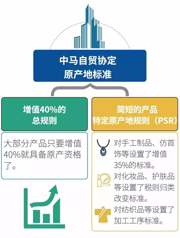 中國馬爾代夫自由貿易協定于今日（即簽署日期后生效的日期）正式生效。具體內容可在中國商務部官網獲取。請注意，生效日期可能會因協定簽署日期不同而有所變化，請以最新消息為準。