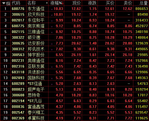 最準(zhǔn)一肖一碼100%香港78期