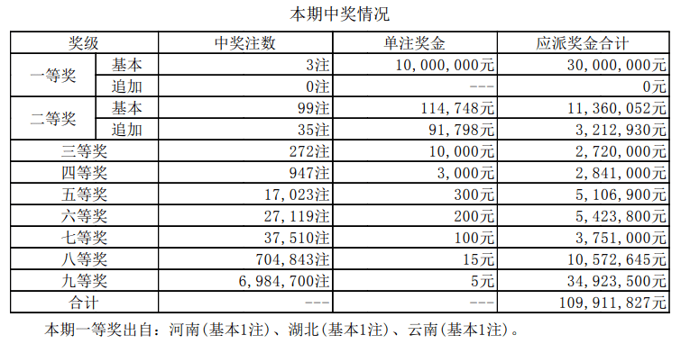 新澳門最新開獎結果記錄歷史