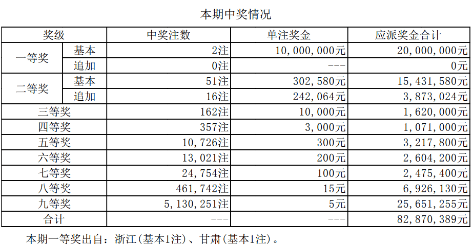 澳門六開獎結(jié)果資料查詢最新2025