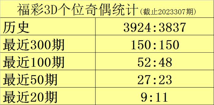 澳門近15期開(kāi)獎(jiǎng)記錄免費(fèi)的