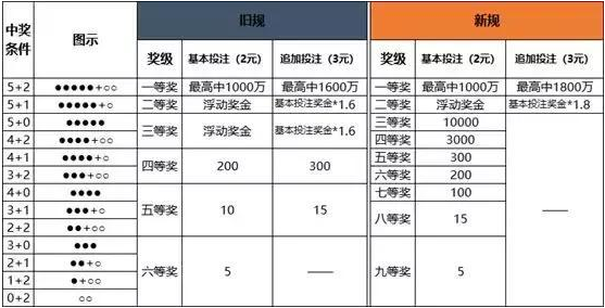 澳門一碼中精準一碼的投注技巧