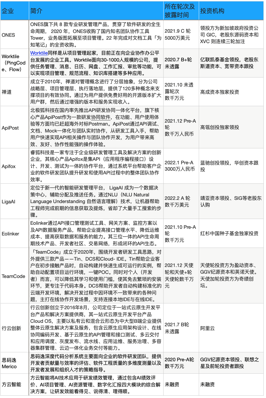 2025新澳免費資料公式