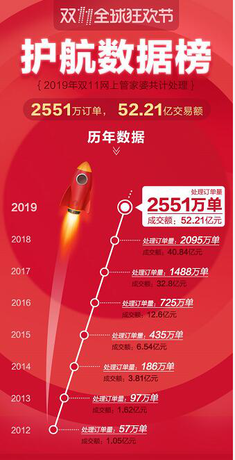 管家婆三期開一期2025