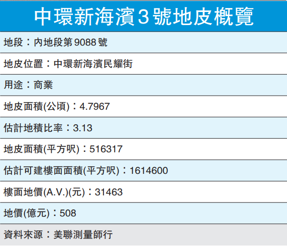 2025香港歷史開獎記錄