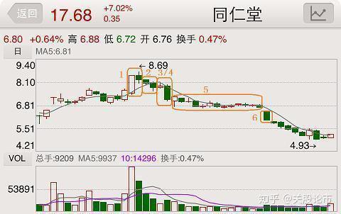 新澳門彩出碼綜合走勢(shì)