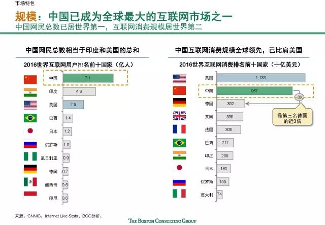 4343網站的特色功能介紹