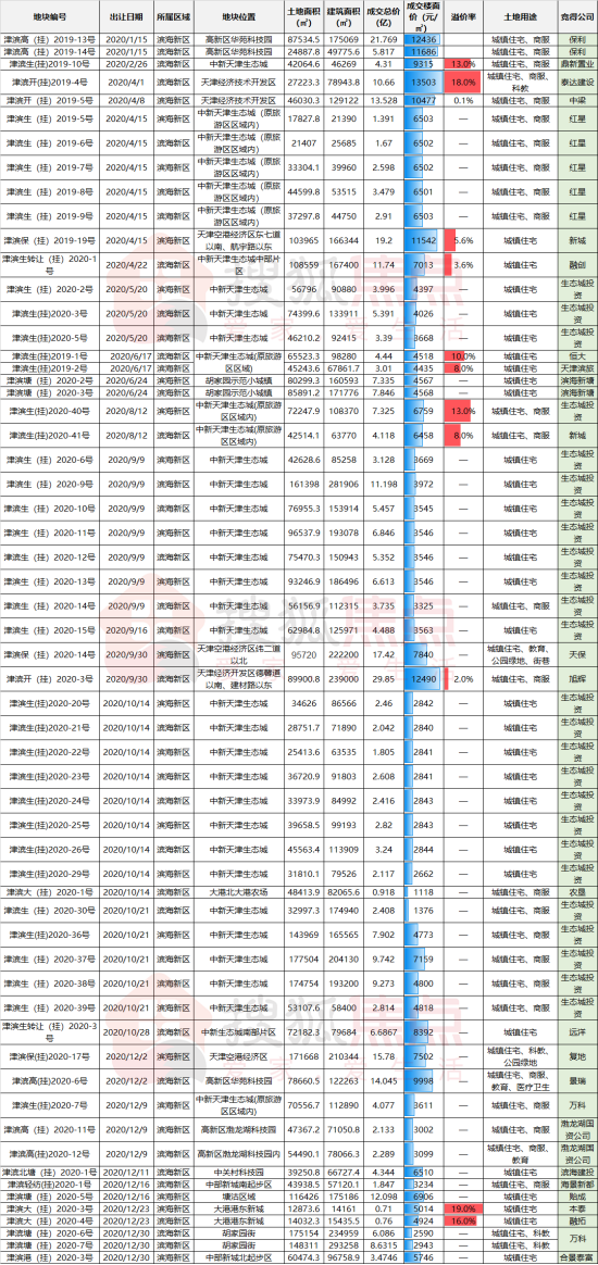 最準(zhǔn)的資料