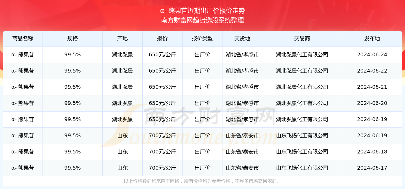 2o24年澳門開獎結果