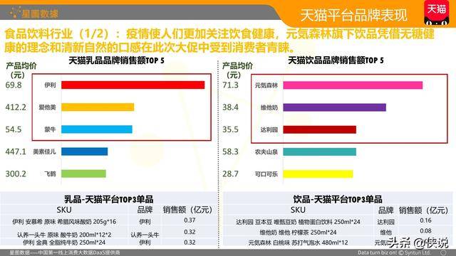 港碼加星數據統計論壇