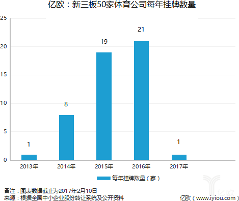 體育經(jīng)濟與體育產(chǎn)業(yè)的關系