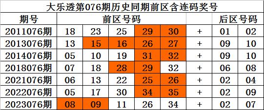 澳彩號碼預測