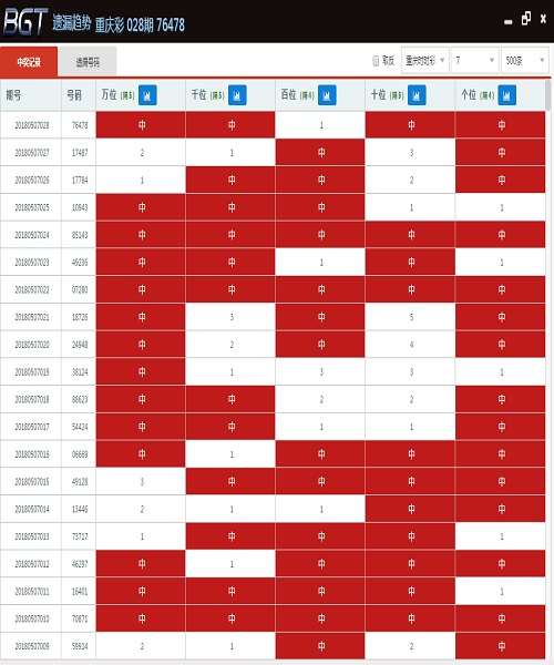 新版澳門開彩結果走勢圖