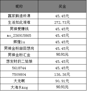 澳門六開15期開獎結果分析