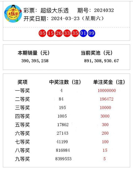 2024年澳門今晚開獎號碼查詢