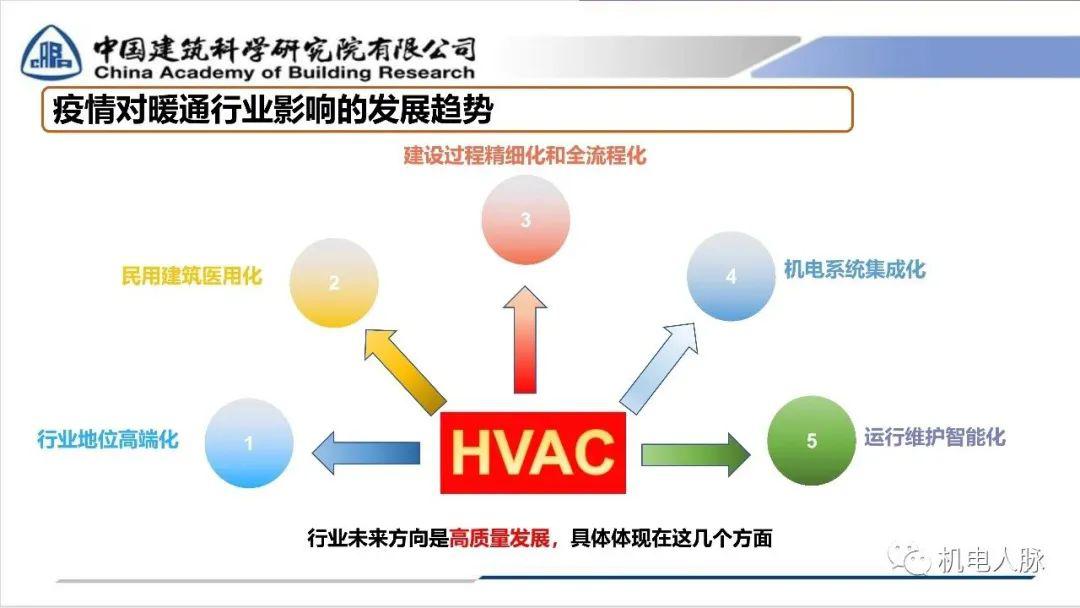 發展期如何建設系統