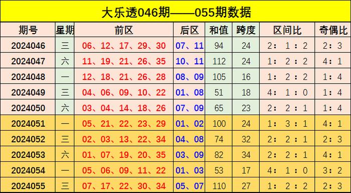 老澳彩出號綜合走勢