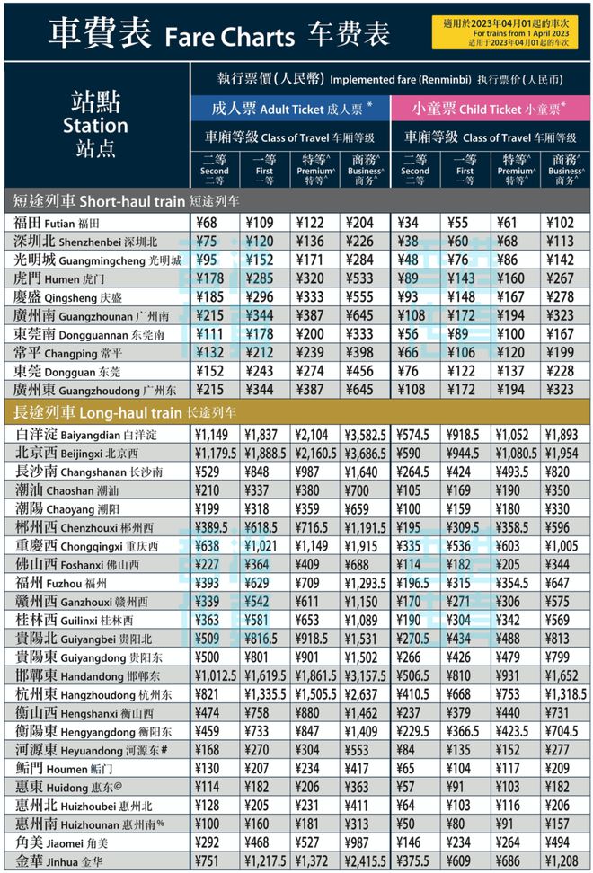 香港2O25年全年資料