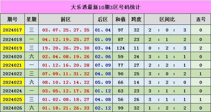 新澳門彩出號(hào)綜合走勢(shì)圖表