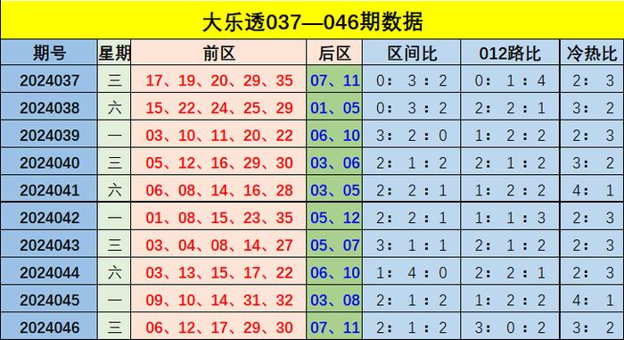 新澳門彩出號綜合走勢