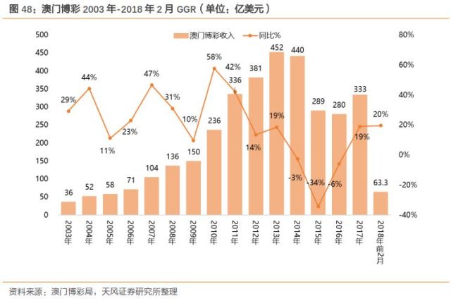 走勢圖分析