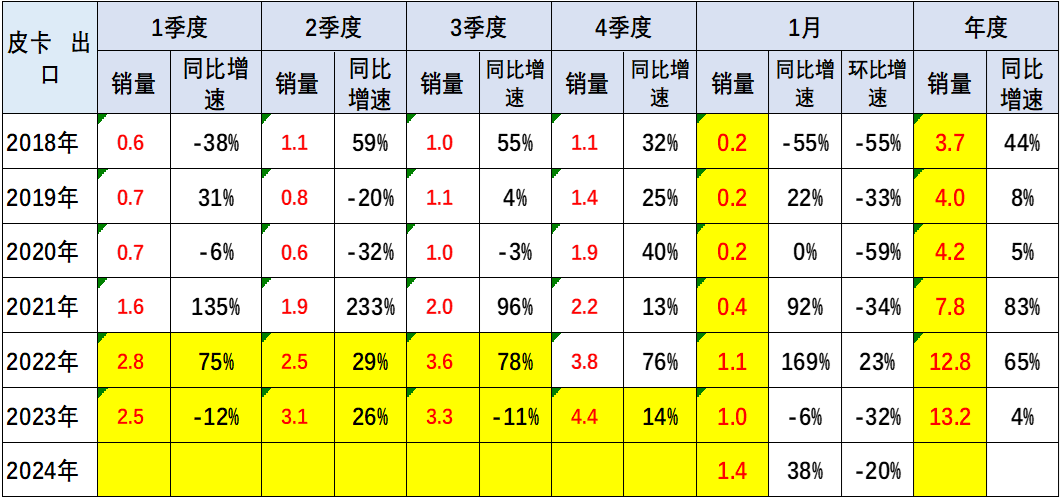 開關與照明燈具 第698頁