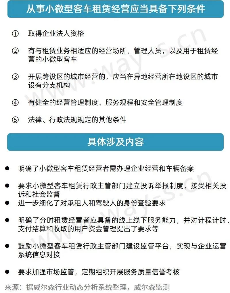 宏觀經濟政策與汽車產業的關系