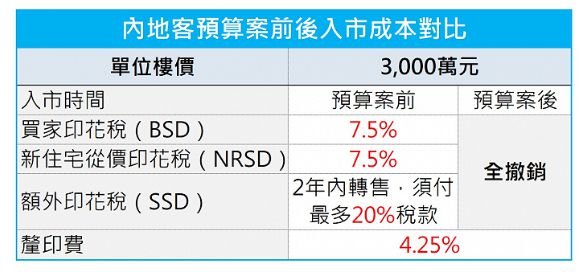 香港今日2025開獎號碼結(jié)果